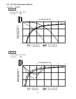 Предварительный просмотр 22 страницы Sanyo CG1411 Service Manual