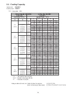 Предварительный просмотр 23 страницы Sanyo CG1411 Service Manual