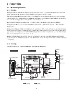 Предварительный просмотр 33 страницы Sanyo CG1411 Service Manual