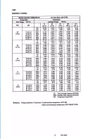 Предварительный просмотр 12 страницы Sanyo CH0922 CH0921 Service Manual