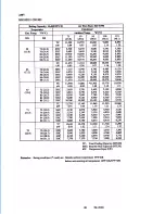 Предварительный просмотр 14 страницы Sanyo CH0922 CH0921 Service Manual