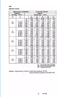 Предварительный просмотр 15 страницы Sanyo CH0922 CH0921 Service Manual