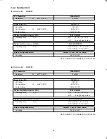 Предварительный просмотр 16 страницы Sanyo CH0951 Technical & Service Manual