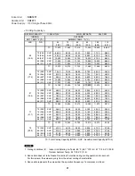 Предварительный просмотр 21 страницы Sanyo CH0971 Technical & Service Manual