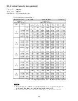 Предварительный просмотр 22 страницы Sanyo CH0971 Technical & Service Manual