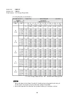 Предварительный просмотр 23 страницы Sanyo CH0971 Technical & Service Manual