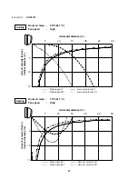 Предварительный просмотр 27 страницы Sanyo CH0971 Technical & Service Manual