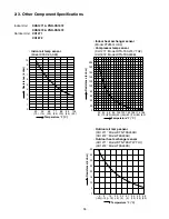 Предварительный просмотр 16 страницы Sanyo CH1271 Technical & Service Manual