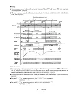 Предварительный просмотр 16 страницы Sanyo CH1822 Service Manual