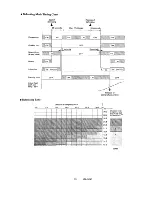 Предварительный просмотр 20 страницы Sanyo CH1822 Service Manual