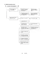 Предварительный просмотр 29 страницы Sanyo CH1822 Service Manual