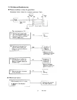 Предварительный просмотр 32 страницы Sanyo CH1822 Service Manual