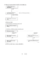 Предварительный просмотр 34 страницы Sanyo CH1822 Service Manual