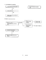 Предварительный просмотр 35 страницы Sanyo CH1822 Service Manual