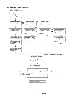 Предварительный просмотр 22 страницы Sanyo CH2422 Service Manual