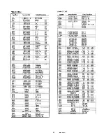 Предварительный просмотр 33 страницы Sanyo CH2422 Service Manual