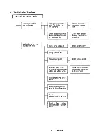 Предварительный просмотр 35 страницы Sanyo CH2422 Service Manual