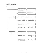 Предварительный просмотр 36 страницы Sanyo CH2422 Service Manual