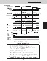 Предварительный просмотр 27 страницы Sanyo CH2432 Service Manual