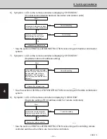 Предварительный просмотр 64 страницы Sanyo CH2432 Service Manual