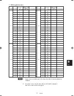 Preview for 78 page of Sanyo CH2442 Installation Instructions Manual