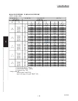 Предварительный просмотр 58 страницы Sanyo CH2442 Service Manual