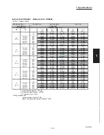 Предварительный просмотр 59 страницы Sanyo CH2442 Service Manual