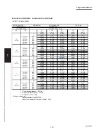 Предварительный просмотр 74 страницы Sanyo CH2442 Service Manual