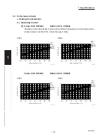 Предварительный просмотр 86 страницы Sanyo CH2442 Service Manual