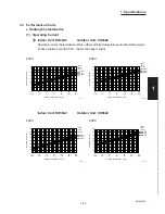 Предварительный просмотр 87 страницы Sanyo CH2442 Service Manual