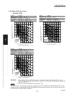 Предварительный просмотр 98 страницы Sanyo CH2442 Service Manual