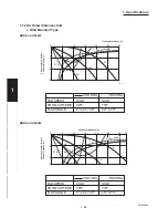 Предварительный просмотр 102 страницы Sanyo CH2442 Service Manual