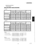 Предварительный просмотр 111 страницы Sanyo CH2442 Service Manual