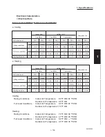 Предварительный просмотр 113 страницы Sanyo CH2442 Service Manual