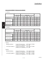 Предварительный просмотр 116 страницы Sanyo CH2442 Service Manual