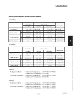 Предварительный просмотр 117 страницы Sanyo CH2442 Service Manual