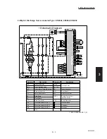 Предварительный просмотр 142 страницы Sanyo CH2442 Service Manual