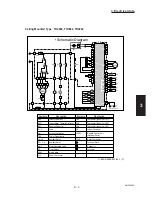 Предварительный просмотр 144 страницы Sanyo CH2442 Service Manual