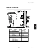 Предварительный просмотр 146 страницы Sanyo CH2442 Service Manual