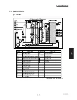 Предварительный просмотр 152 страницы Sanyo CH2442 Service Manual