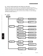 Предварительный просмотр 160 страницы Sanyo CH2442 Service Manual