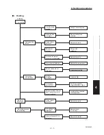 Предварительный просмотр 161 страницы Sanyo CH2442 Service Manual