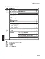 Предварительный просмотр 162 страницы Sanyo CH2442 Service Manual