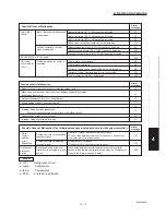 Предварительный просмотр 163 страницы Sanyo CH2442 Service Manual