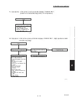 Предварительный просмотр 171 страницы Sanyo CH2442 Service Manual