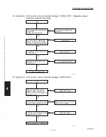 Предварительный просмотр 172 страницы Sanyo CH2442 Service Manual