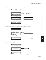 Предварительный просмотр 173 страницы Sanyo CH2442 Service Manual