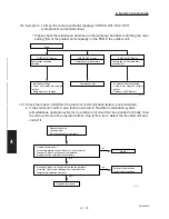 Предварительный просмотр 174 страницы Sanyo CH2442 Service Manual