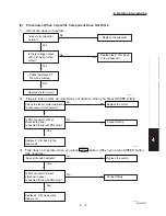 Предварительный просмотр 175 страницы Sanyo CH2442 Service Manual