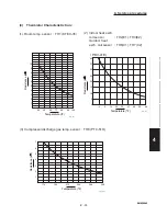 Предварительный просмотр 191 страницы Sanyo CH2442 Service Manual